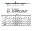 Изображение Таблица деформации